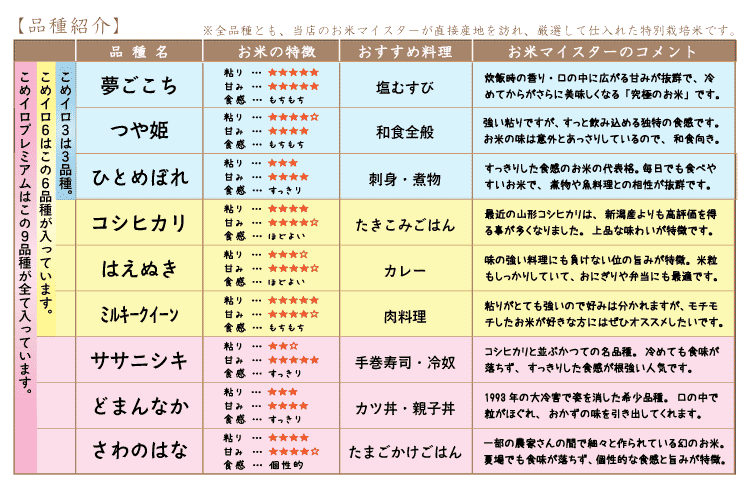 こめイロのお米品種一覧表