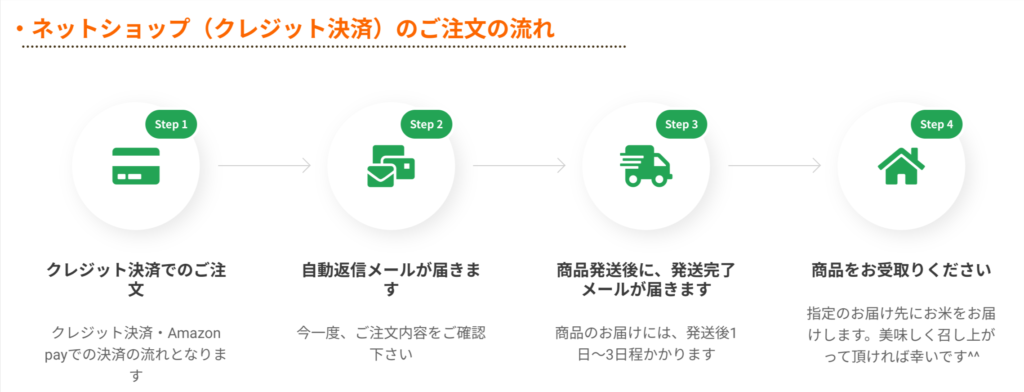 ネットショップからのご注文の流れ